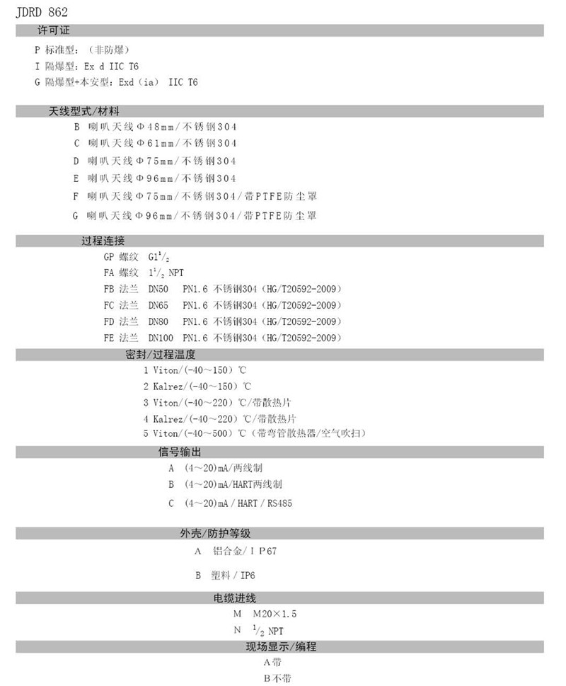 中糧生化 - 26GHZ雷達物位計(圖21) 中糧生化 - 26GHZ雷達物位計(圖21)