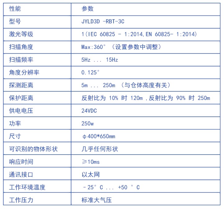 固定式激光雷達(dá)3D掃描儀盤庫(kù)系統(tǒng)(圖5)