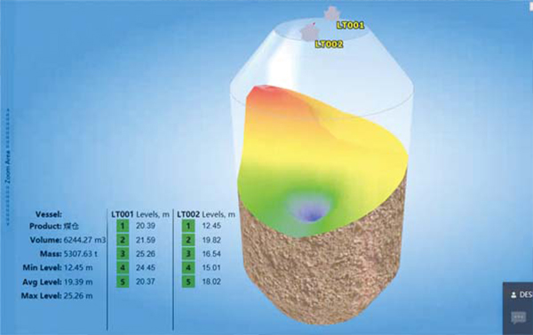 利馬克3D雷達(dá)物位掃描儀(圖5)