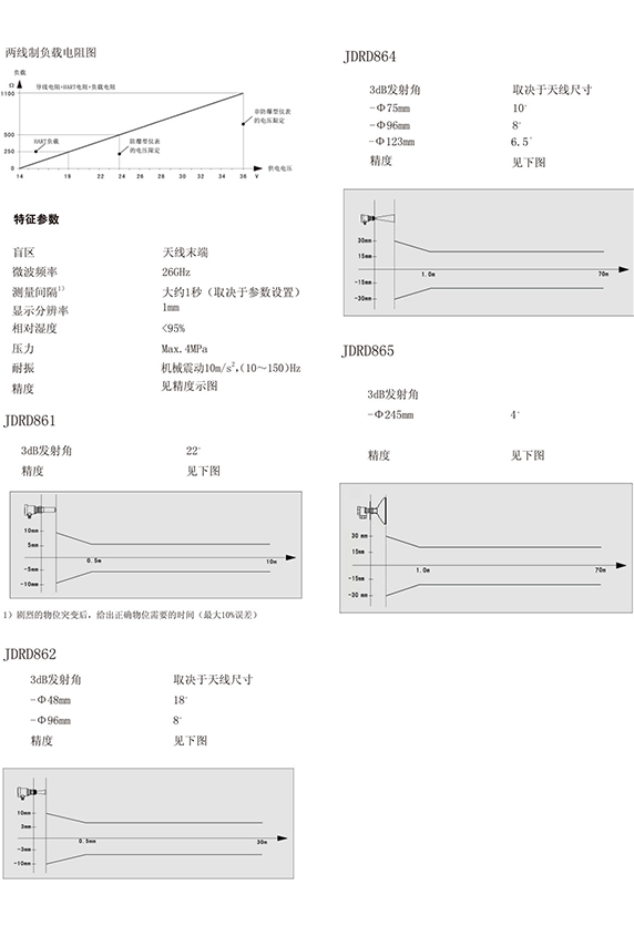 26GHZ雷達(dá)物位計(jì) JDRD864(圖2)