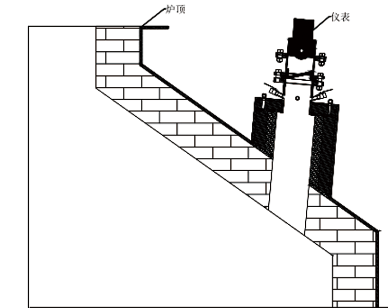 干熄焦?fàn)t高溫雷達(dá)(圖2) 干熄焦?fàn)t高溫雷達(dá)(圖2)