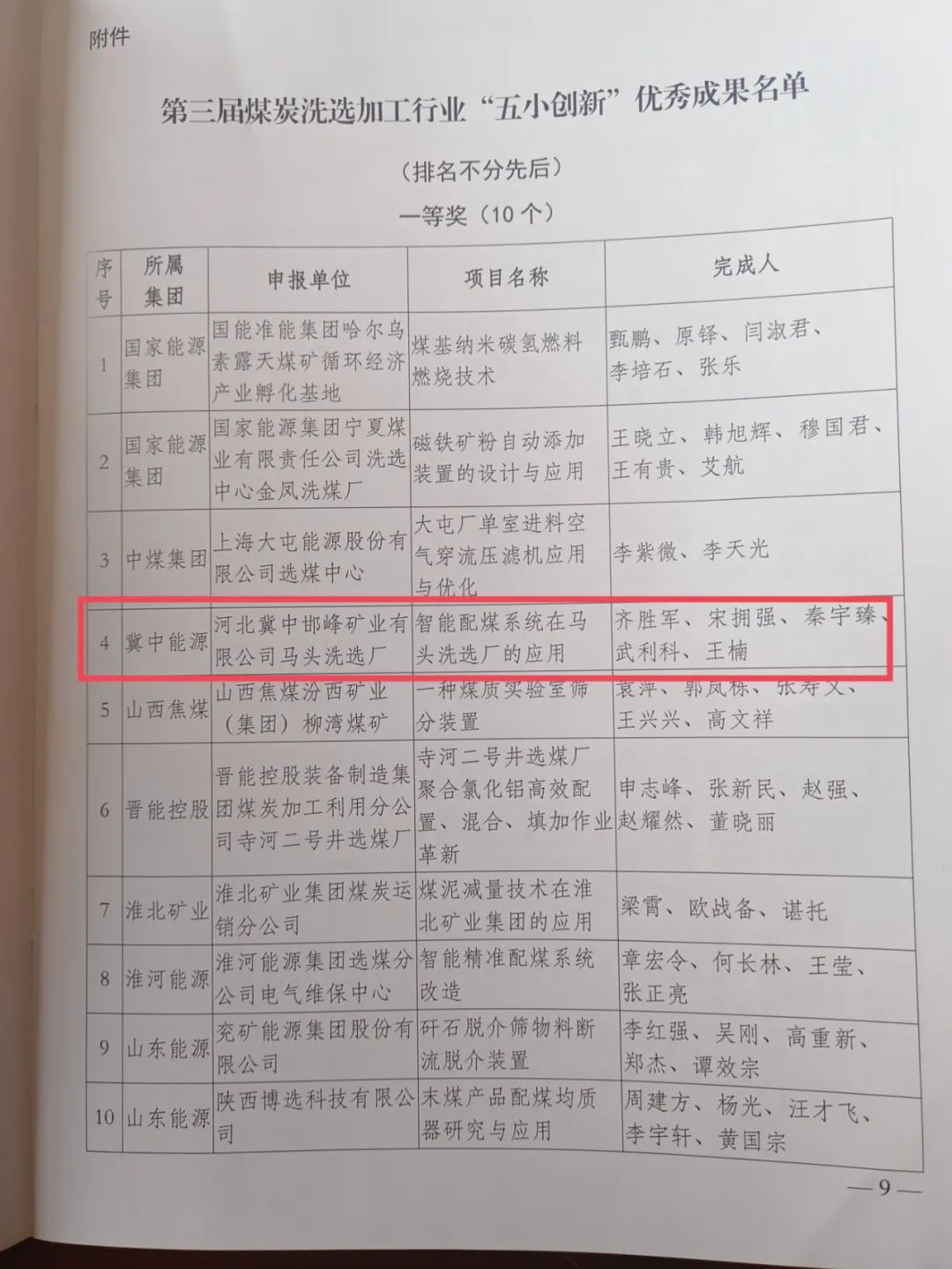 冀中能源峰峰集團(tuán)馬頭洗選廠智能配煤系統(tǒng)獲中國(guó)煤炭加工利用協(xié)會(huì)“五小創(chuàng)新”優(yōu)秀成果一等獎(jiǎng)(圖7)